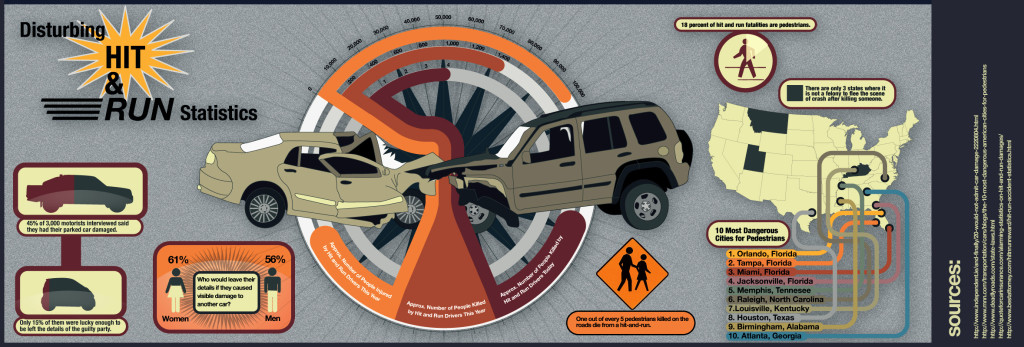 hit-and-run-infographic
